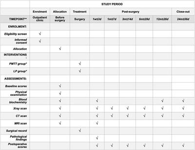 Clinical evaluation of paraspinal mini-tubular technique vs. laminoplasty for spinal intradural extramedullary tumors: Study protocol for a multicenter, randomized controlled trial